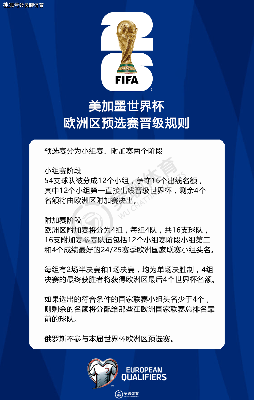多支球队晋级欧锦赛淘汰赛，战局渐趋激烈